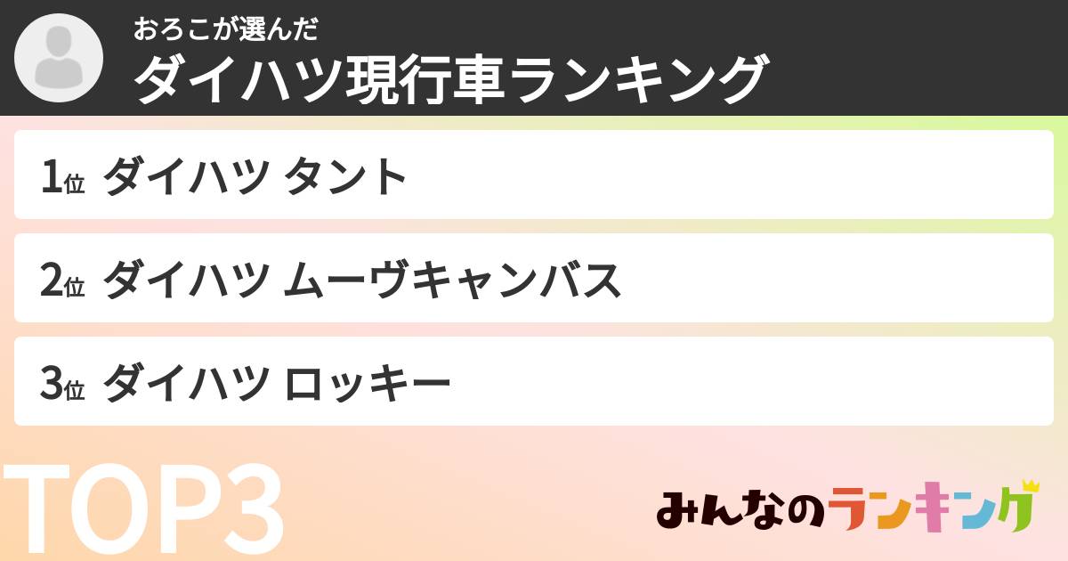 おろこさんの「ダイハツ現行車ランキング」