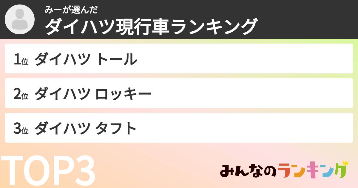 みーさんの「ダイハツ現行車ランキング」