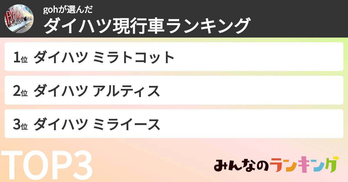 gohさんの「ダイハツ現行車ランキング」