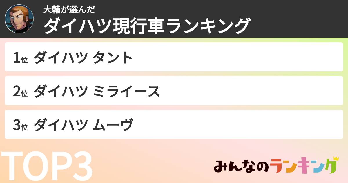 大輔さんの「ダイハツ現行車ランキング」