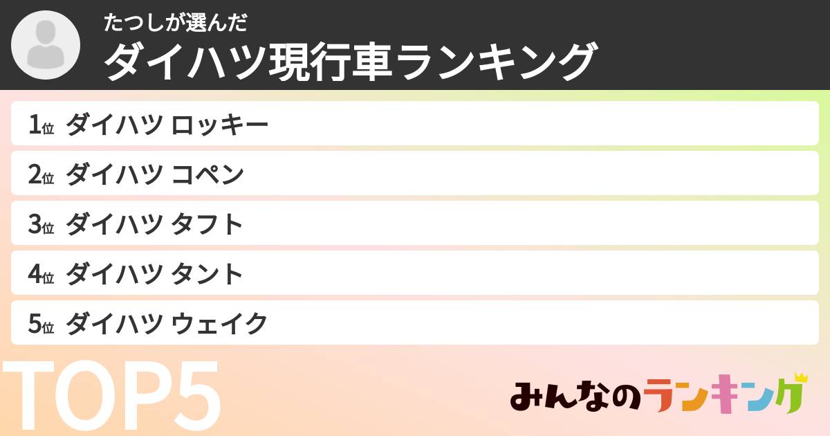 たつしさんの「ダイハツ現行車ランキング」