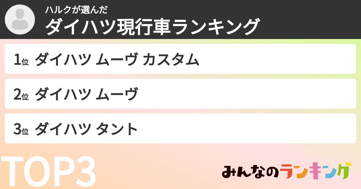 ハルクさんの「ダイハツ現行車ランキング」