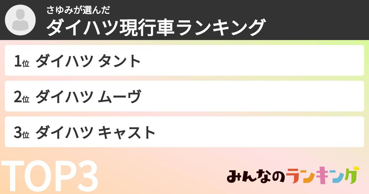 さゆみさんの「ダイハツ現行車ランキング」