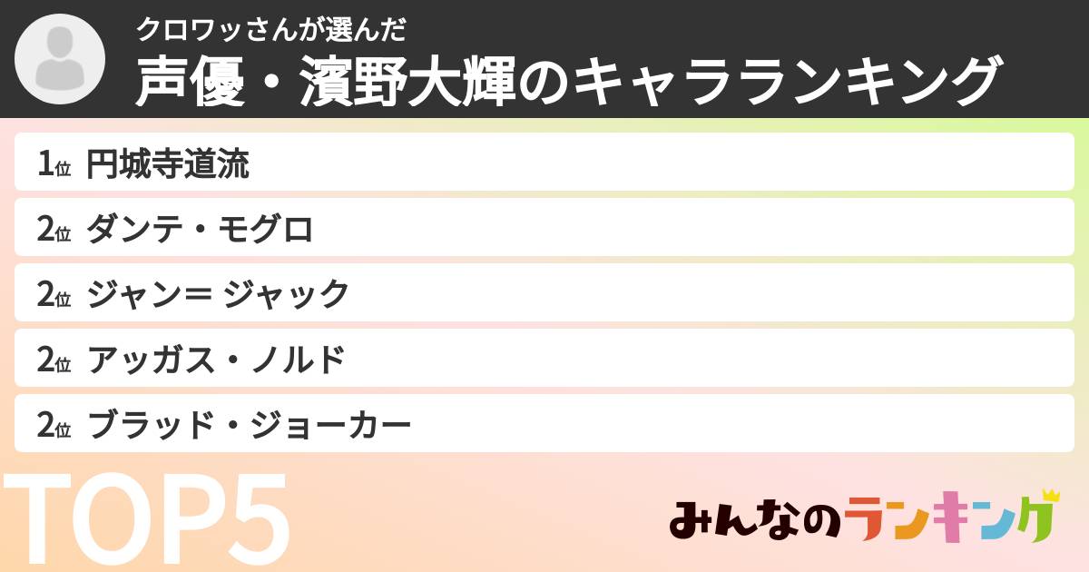 クロワッさんさんの「声優・濱野大輝のキャラランキング」