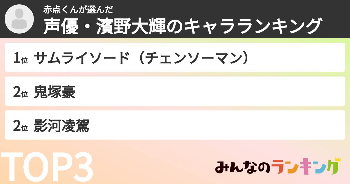 赤点くんさんの「声優・濱野大輝のキャラランキング」