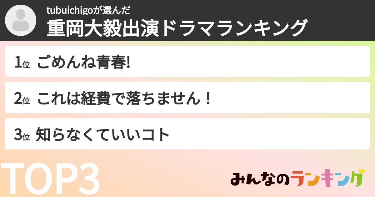 tubuichigoさんの「重岡大毅出演ドラマランキング」