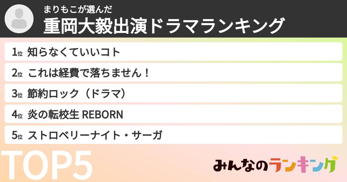 まりもこさんの「重岡大毅出演ドラマランキング」