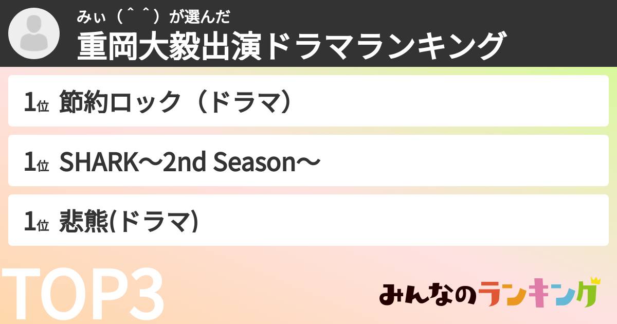 みぃ(^^)さんの「重岡大毅出演ドラマランキング」