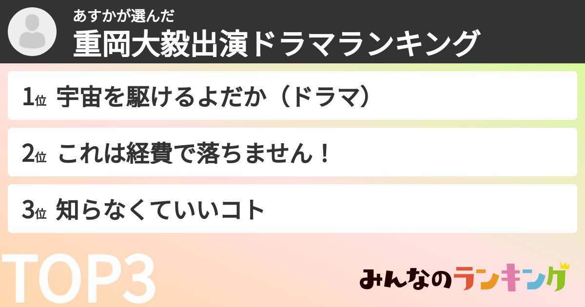 あすかさんの「重岡大毅出演ドラマランキング」