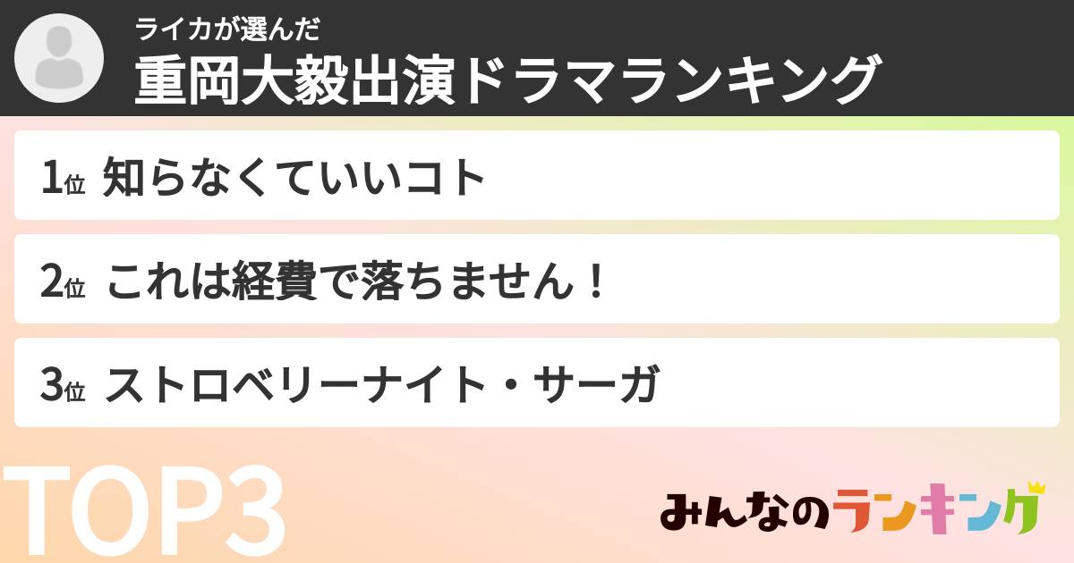 ライカさんの「重岡大毅出演ドラマランキング」