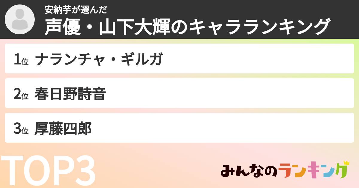 安納芋さんの「声優・山下大輝のキャラランキング」