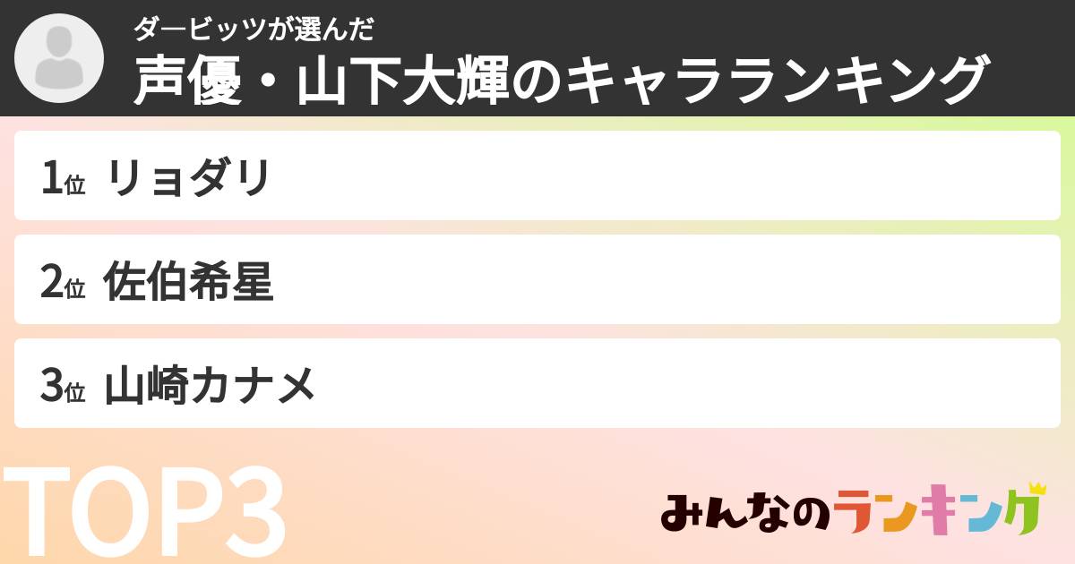 ダ―ビッツさんの「声優・山下大輝のキャラランキング」