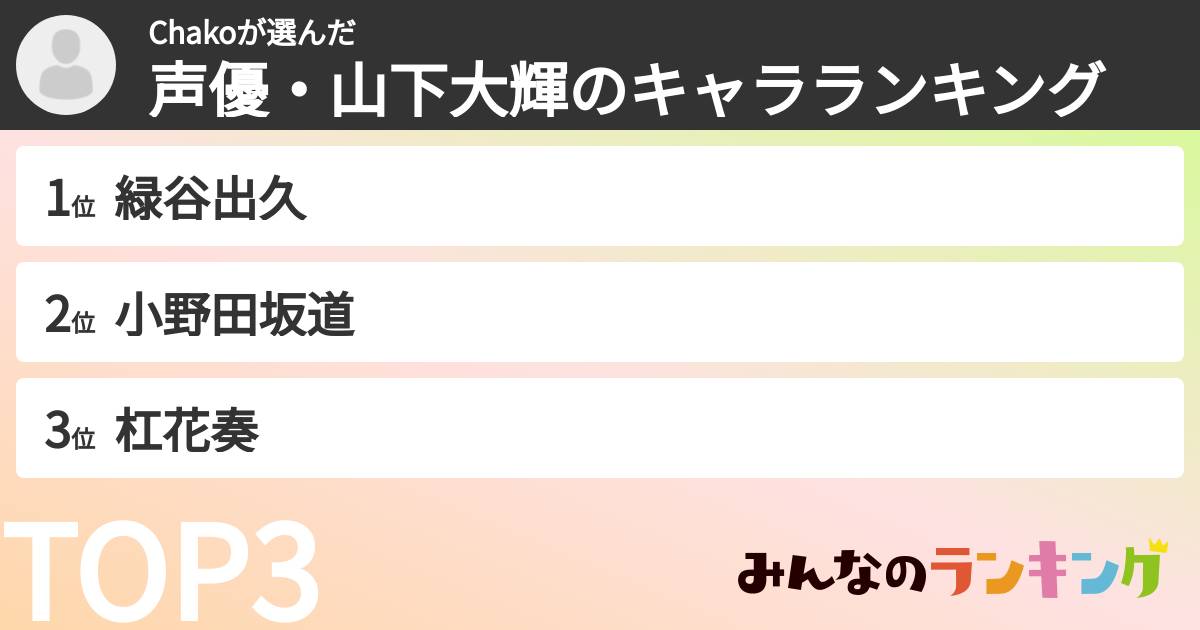 Chakoさんの「声優・山下大輝のキャラランキング」