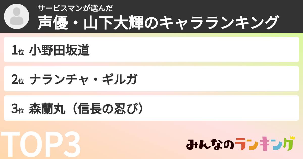 サービスマンさんの「声優・山下大輝のキャラランキング」