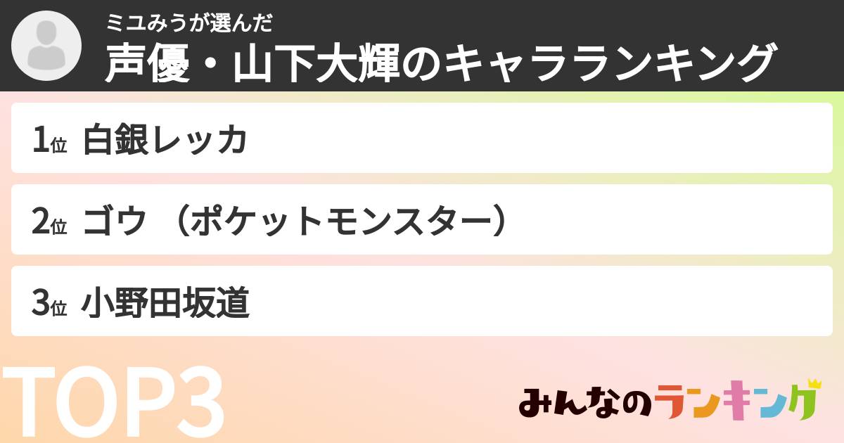 ミユみうさんの「声優・山下大輝のキャラランキング」