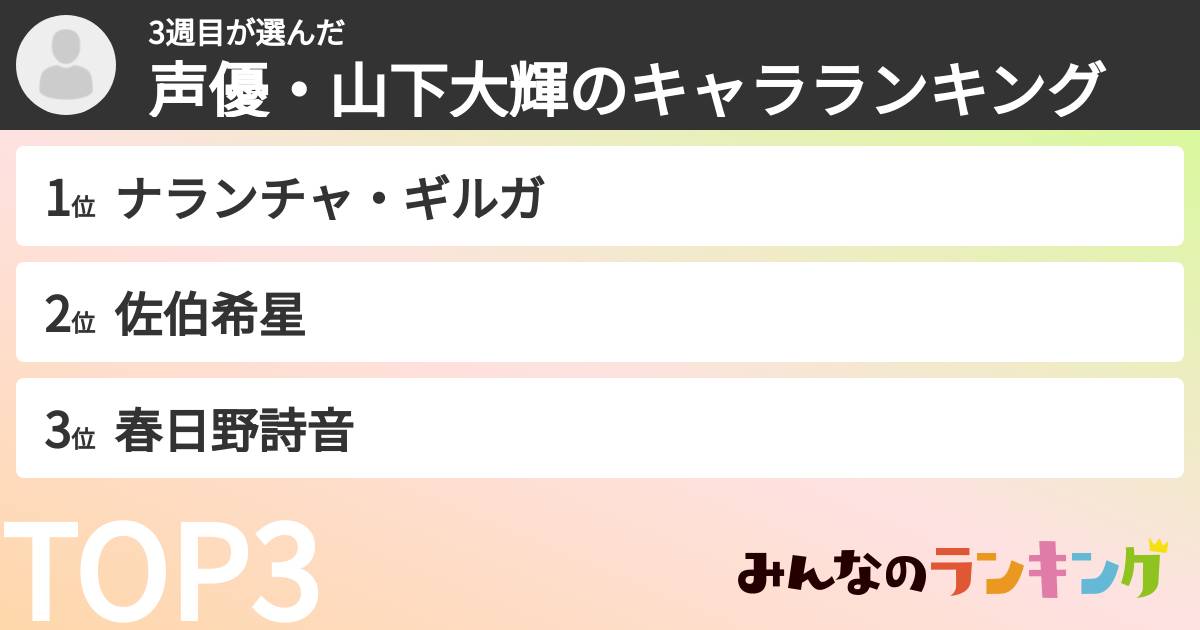 3週目さんの「声優・山下大輝のキャラランキング」