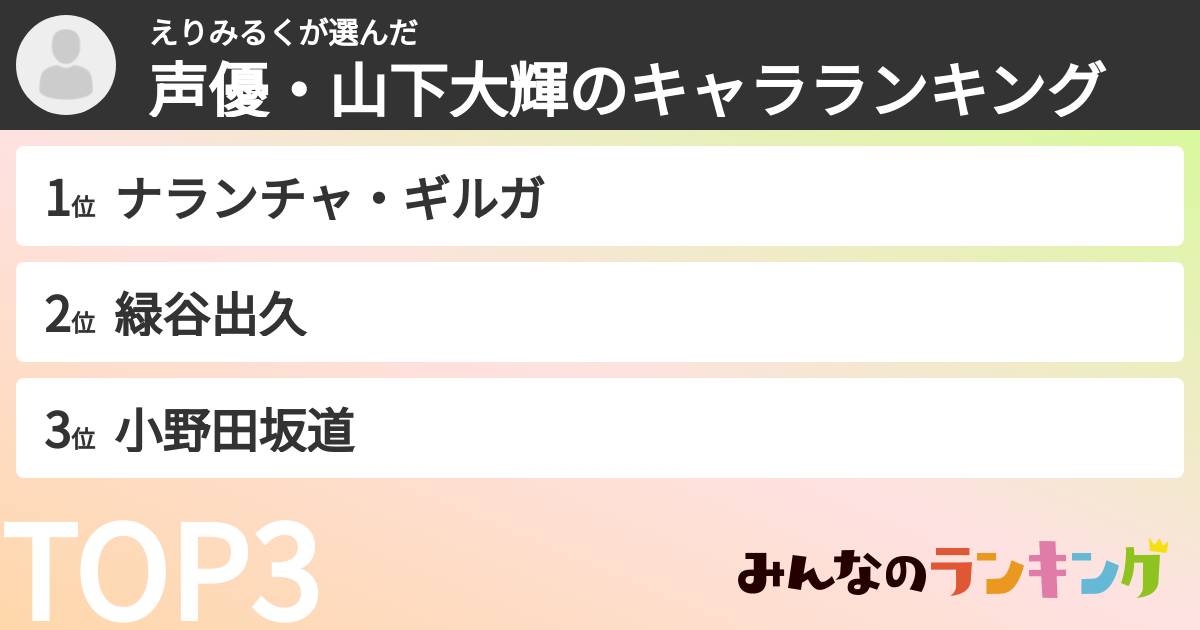 えりみるくさんの「声優・山下大輝のキャラランキング」
