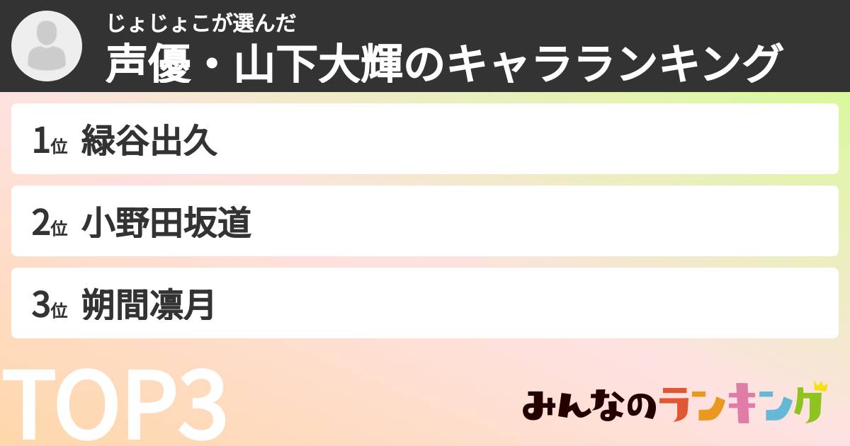 じょじょこさんの「声優・山下大輝のキャラランキング」