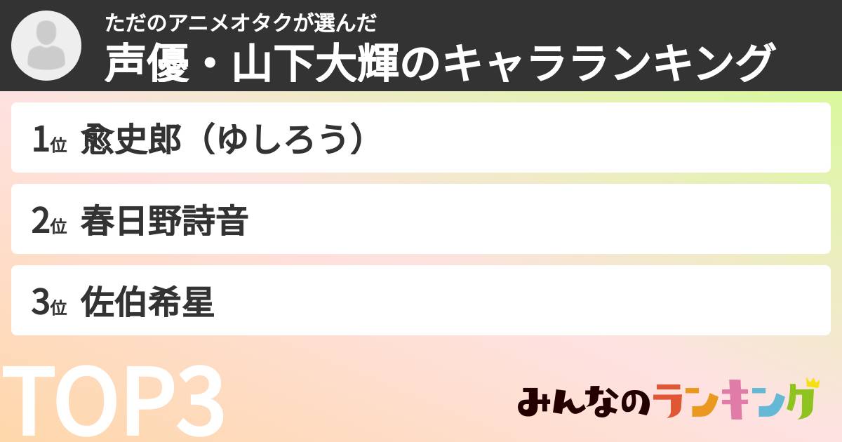 ただのアニメオタクさんの「声優・山下大輝のキャラランキング」