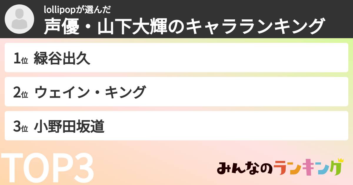 lollipopさんの「声優・山下大輝のキャラランキング」