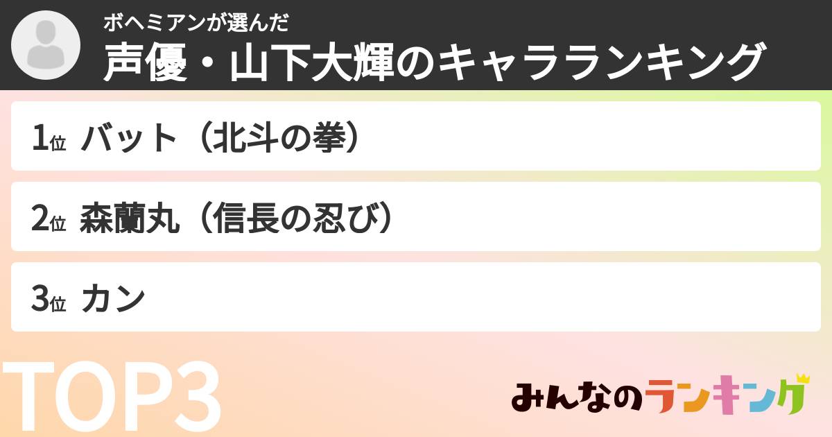 ボヘミアンさんの「声優・山下大輝のキャラランキング」