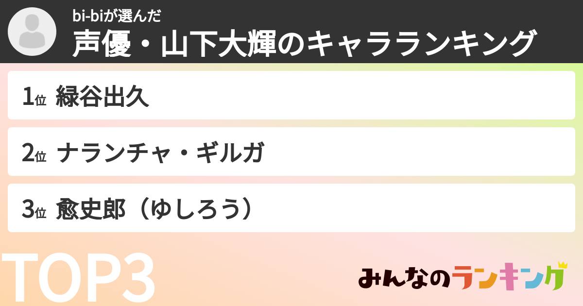 bi-biさんの「声優・山下大輝のキャラランキング」