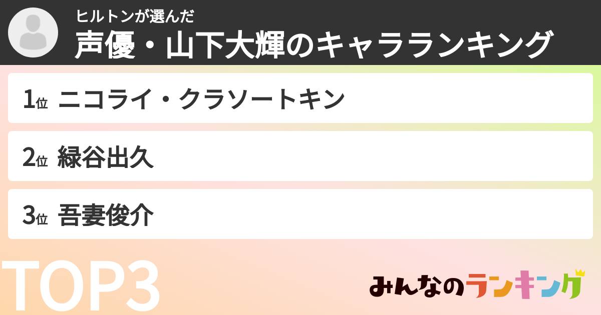 ヒルトンさんの「声優・山下大輝のキャラランキング」