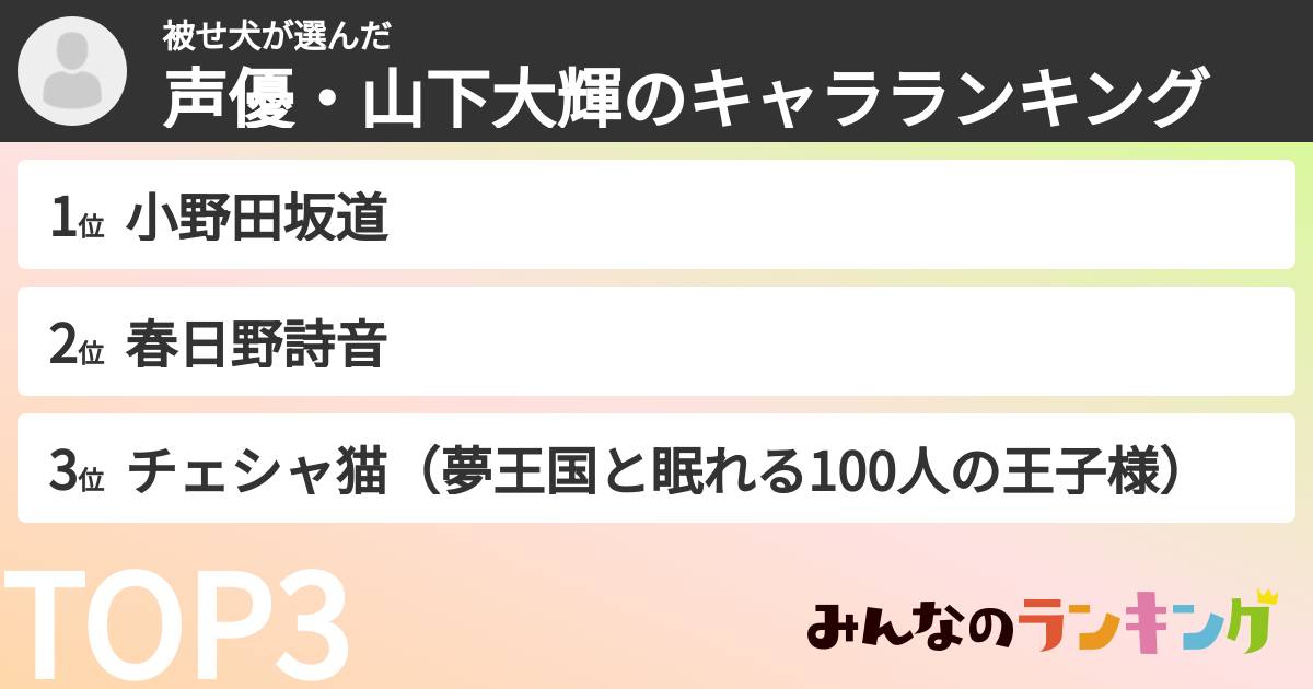被せ犬さんの「声優・山下大輝のキャラランキング」
