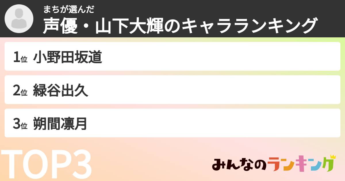 まちさんの「声優・山下大輝のキャラランキング」