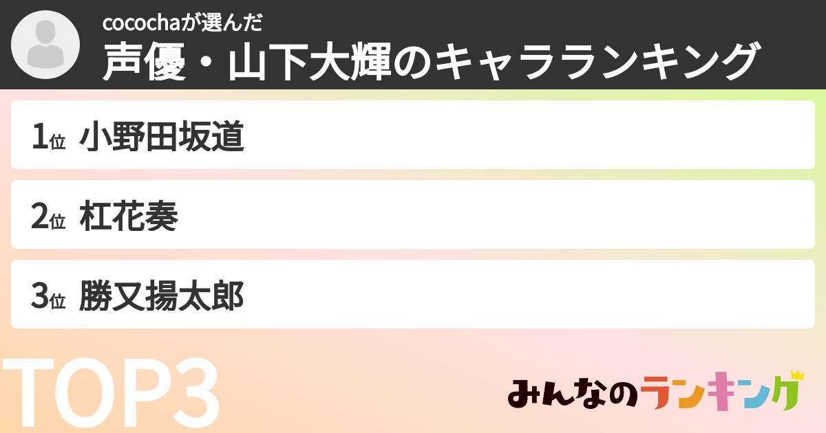 cocochaさんの「声優・山下大輝のキャラランキング」