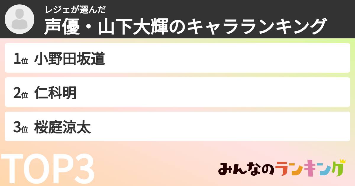 レジェさんの「声優・山下大輝のキャラランキング」