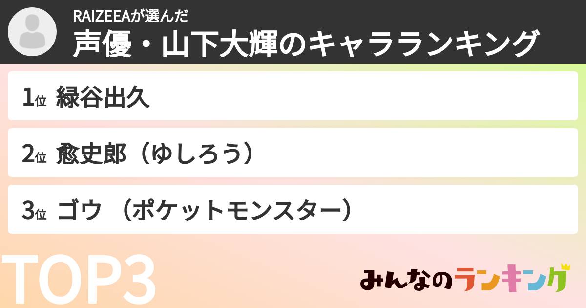 RAIZEEAさんの「声優・山下大輝のキャラランキング」