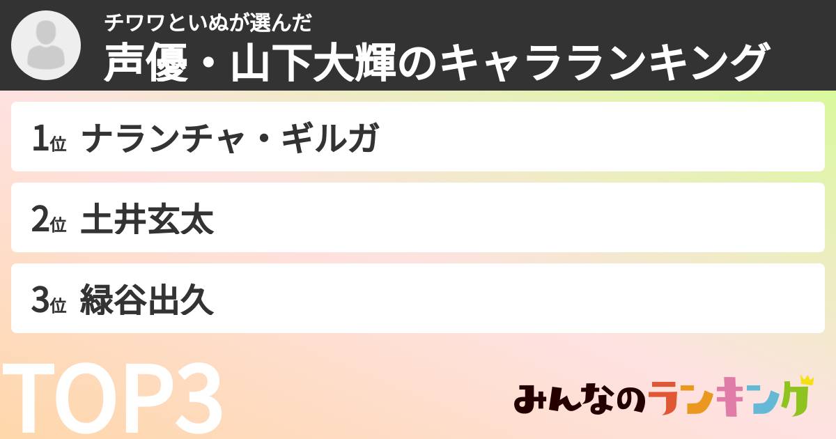 チワワといぬさんの「声優・山下大輝のキャラランキング」