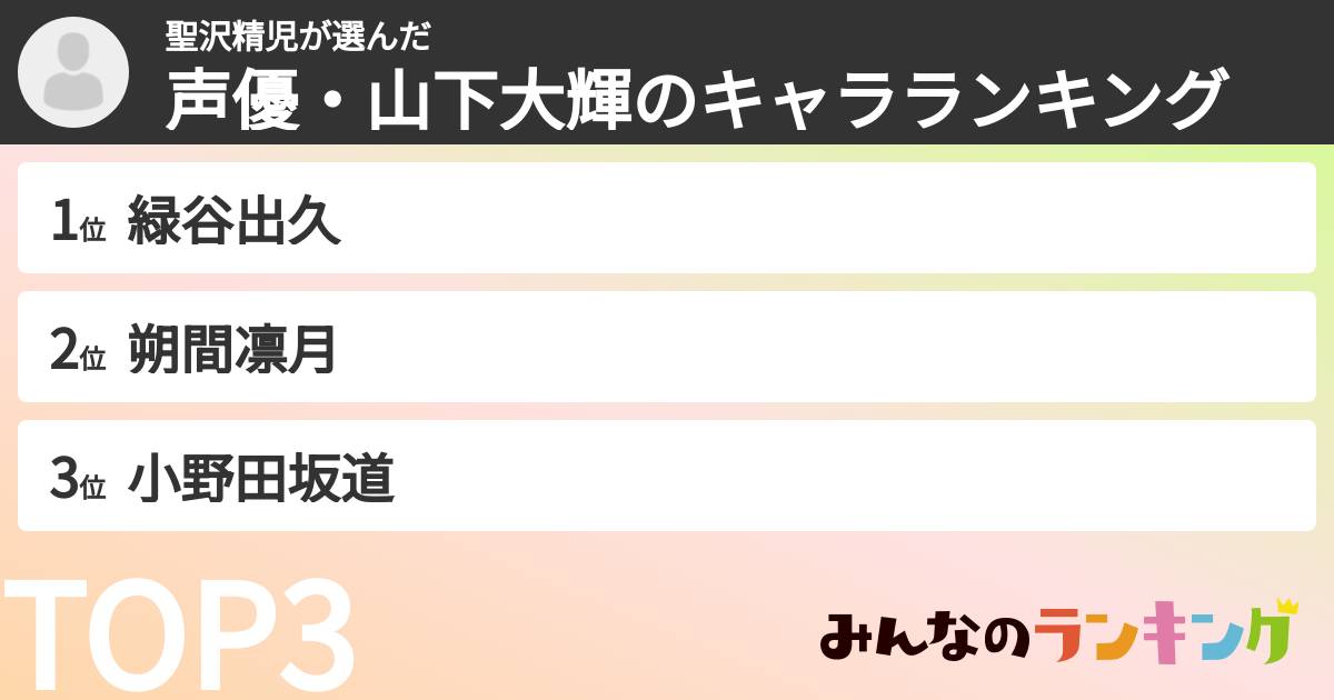 聖沢精児さんの「声優・山下大輝のキャラランキング」