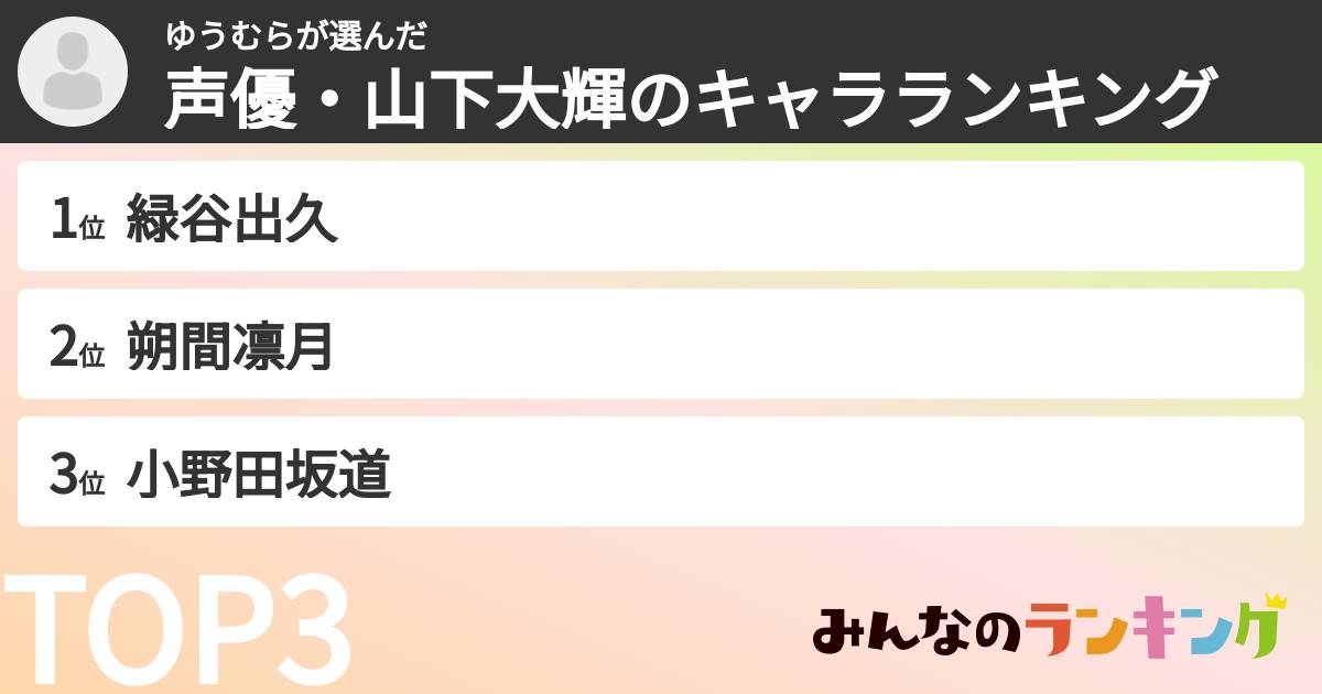ゆうむらさんの「声優・山下大輝のキャラランキング」