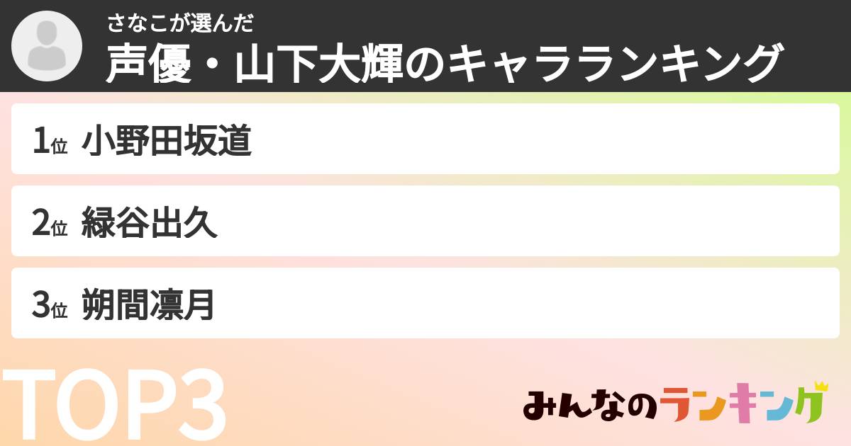 さなこさんの「声優・山下大輝のキャラランキング」