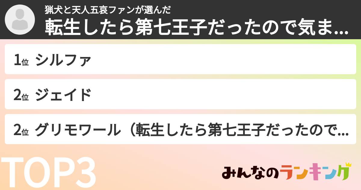猟犬と天人五哀ファンさんの「転生したら第七王子だったので気ままに魔術を極めますキャラランキング」