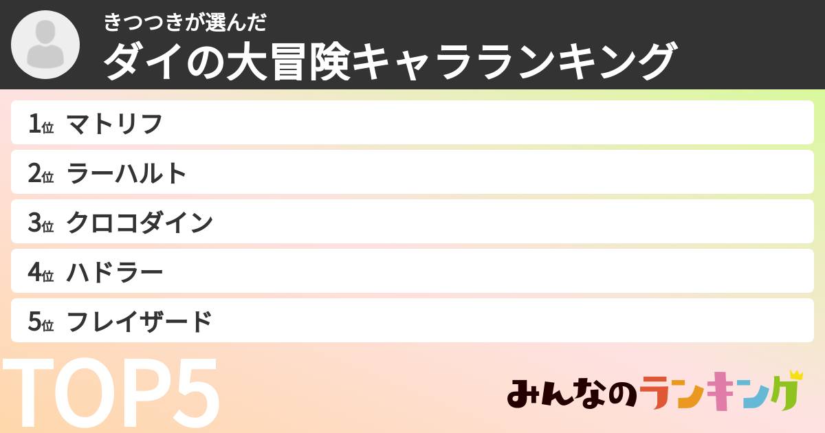 きつつきさんの「ダイの大冒険キャラランキング」