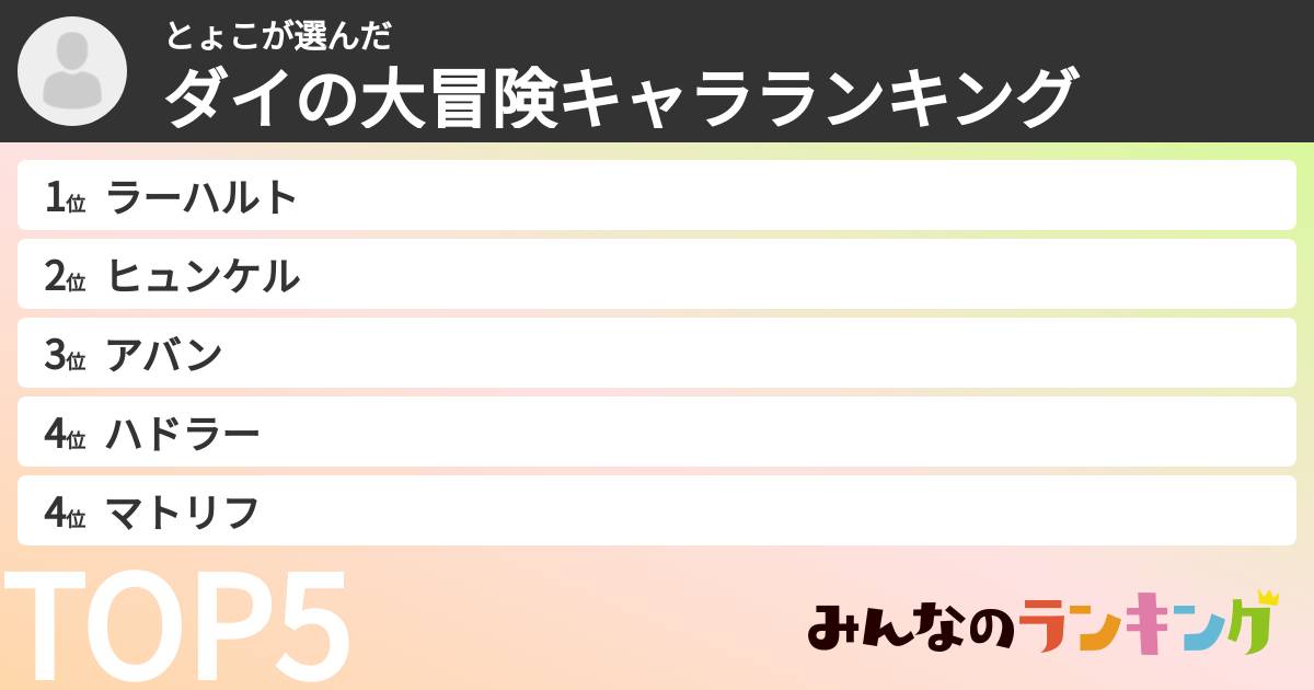 とょこさんの「ダイの大冒険キャラランキング」