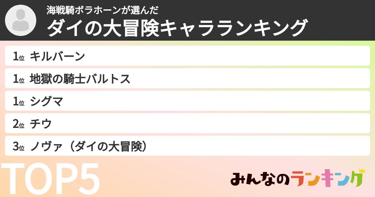 海戦騎ボラホーンさんの「ダイの大冒険キャラランキング」