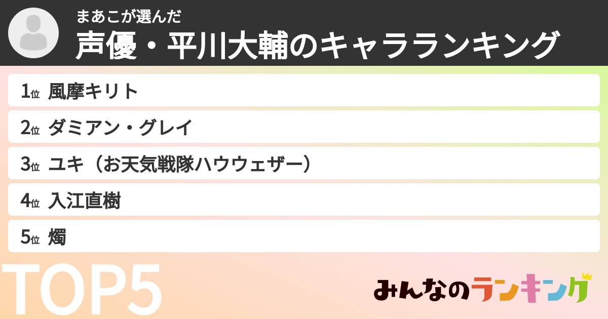 まあこさんの「声優・平川大輔のキャラランキング」