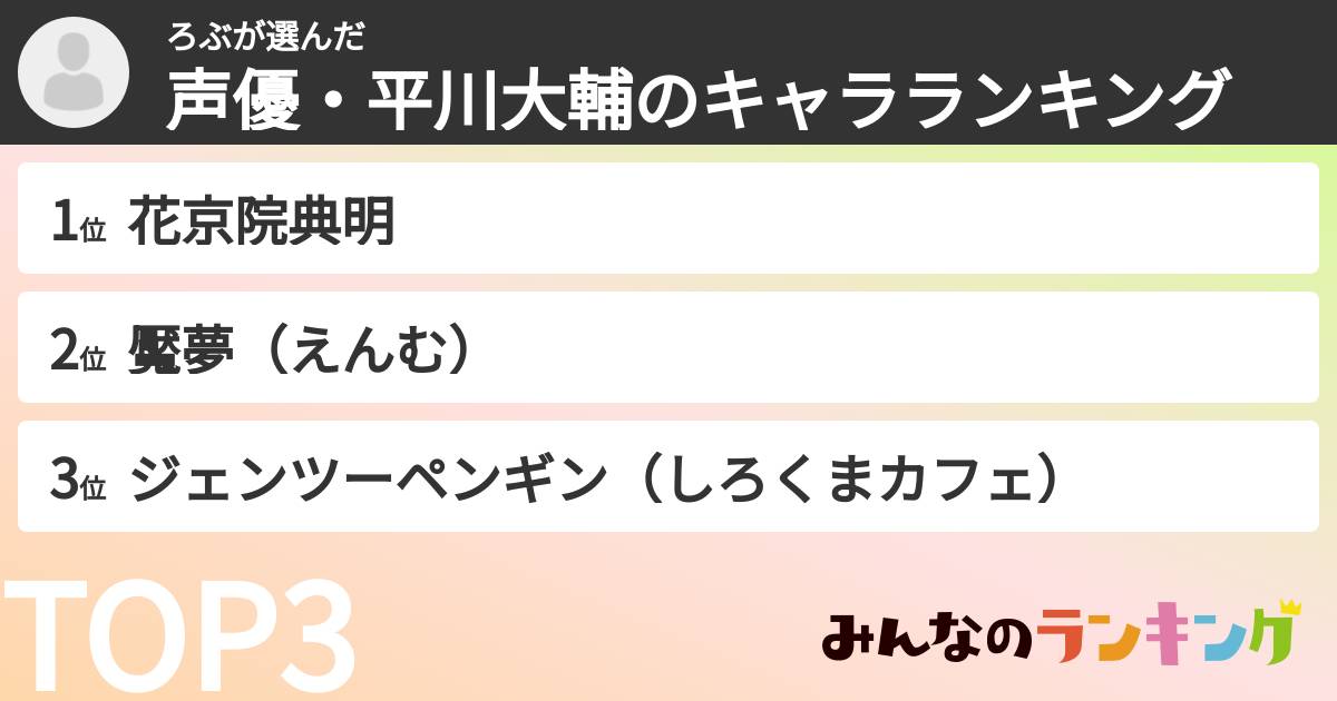 ろぶさんの「声優・平川大輔のキャラランキング」