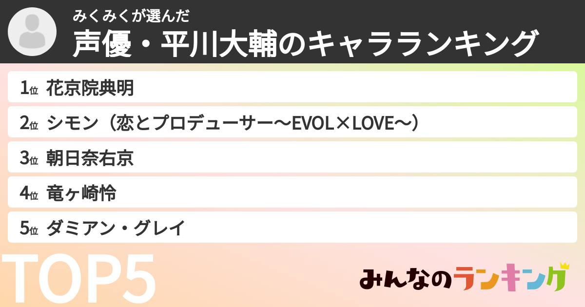 みくみくさんの「声優・平川大輔のキャラランキング」