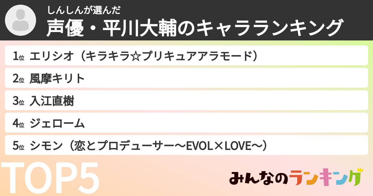 しんしんさんの「声優・平川大輔のキャラランキング」