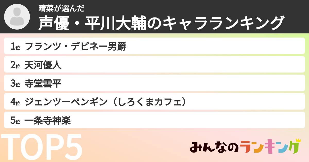晴菜さんの「声優・平川大輔のキャラランキング」