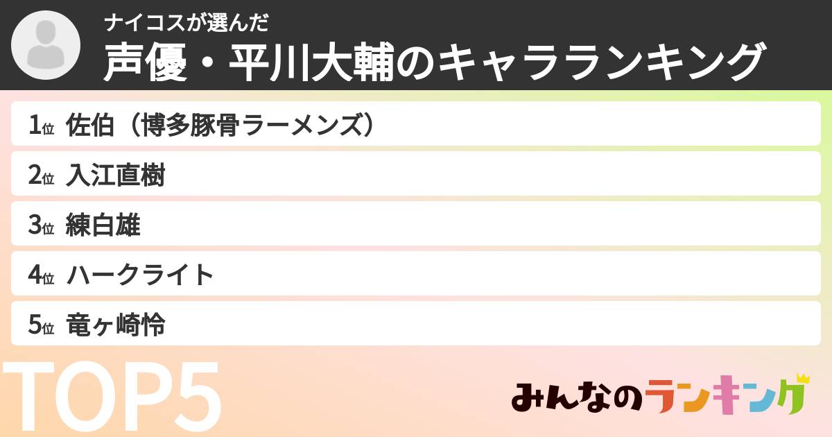 ナイコスさんの「声優・平川大輔のキャラランキング」