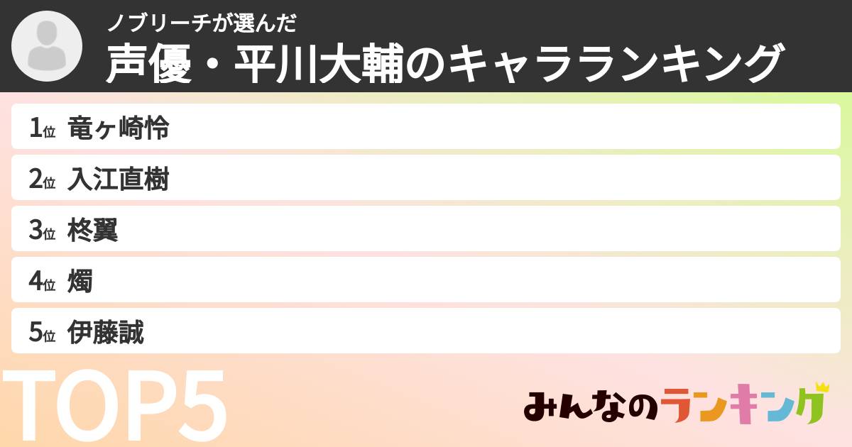 ノブリーチさんの「声優・平川大輔のキャラランキング」