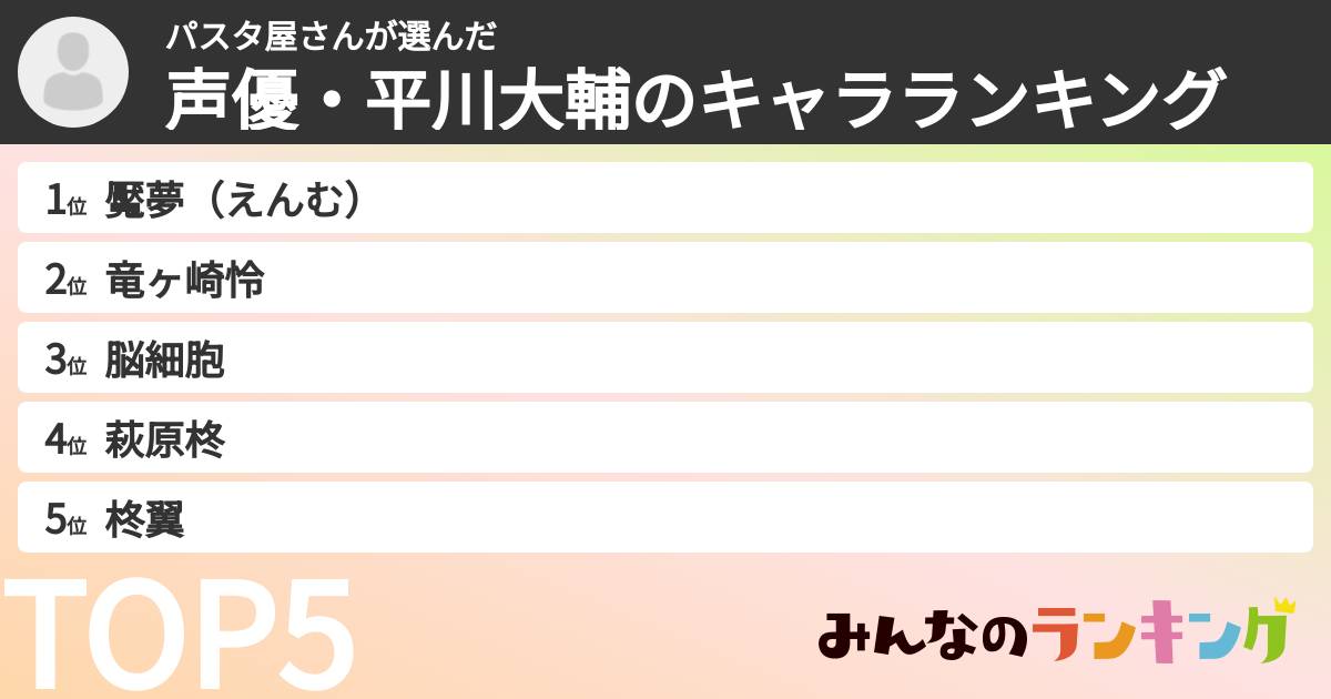 パスタ屋さんさんの「声優・平川大輔のキャラランキング」