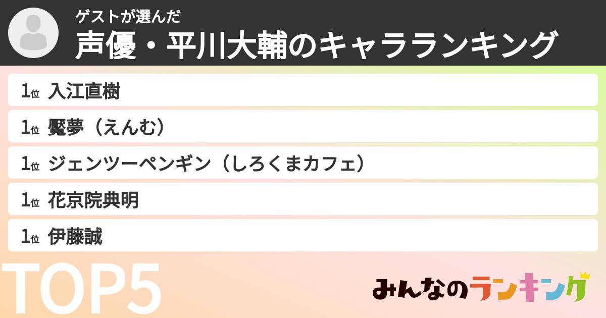 ゲストさんの「声優・平川大輔のキャラランキング」