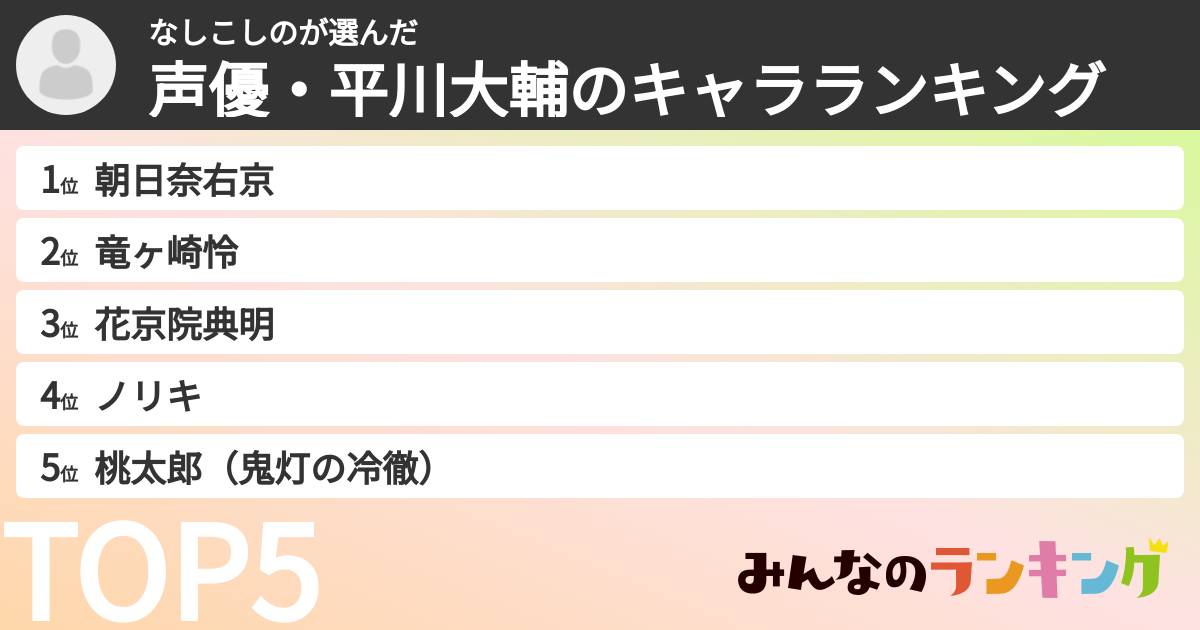 なしこしのさんの「声優・平川大輔のキャラランキング」